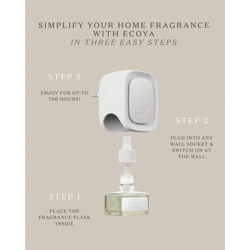 Steps for Plug in Diffuser