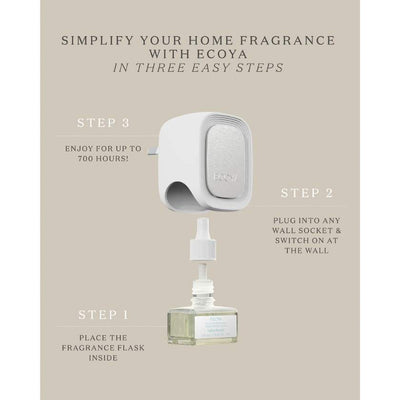 Steps for Plug in Diffuser